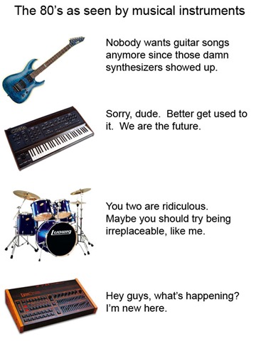 The80sInstruments