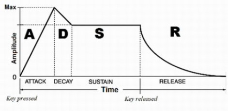 adsr-1-r471x